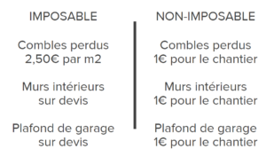 isolation non imposables